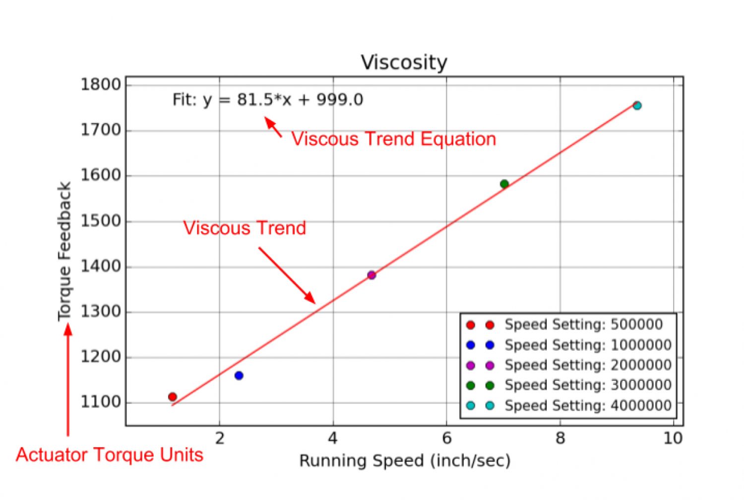 Servo Cylinder – Ultra Motion